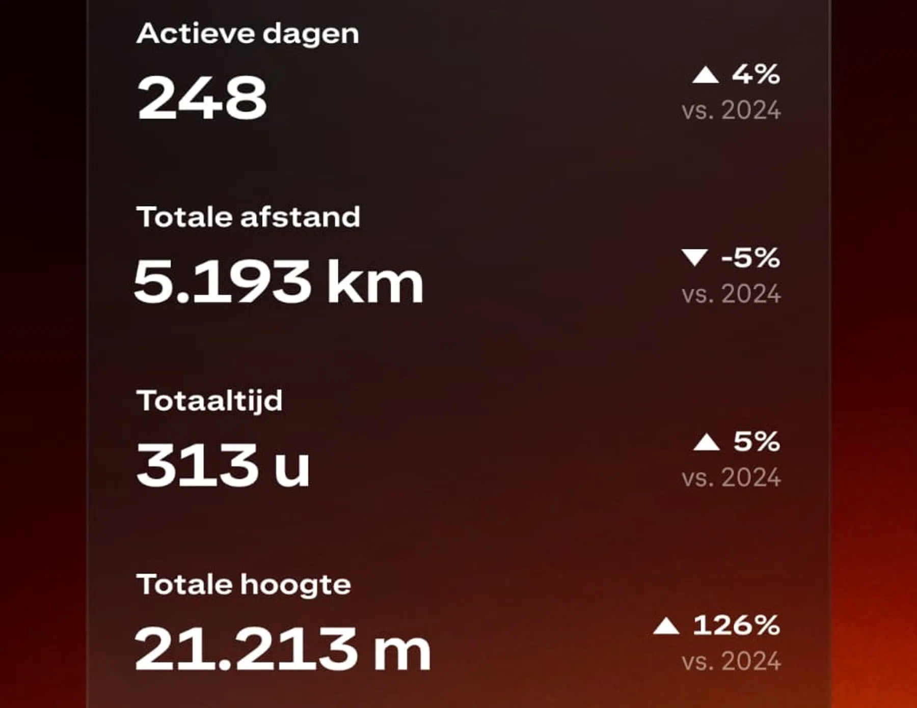 Dit is het uiteindelijke overzicht dat je waarschijnlijk van veel premium-gebruikers voorbij gaat zien komen